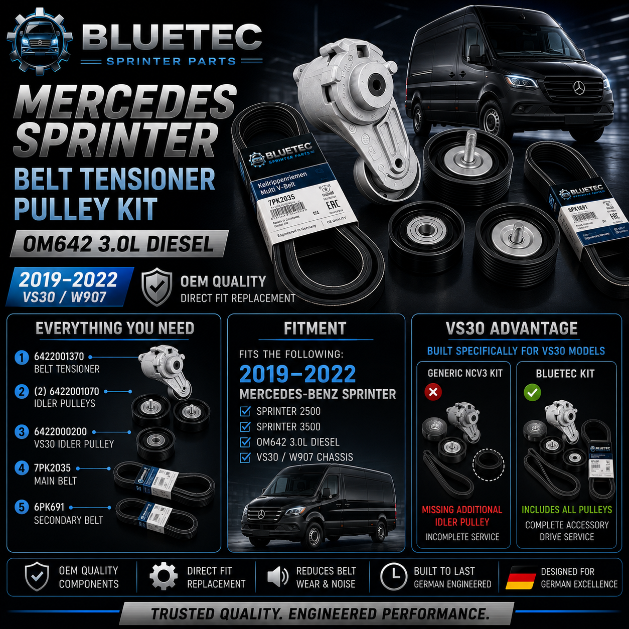 Mercedes-Benz Sprinter Belt Tensioner & Pulley Kit | OM642 3.0L Diesel | VS30 W907 | 2019–2022